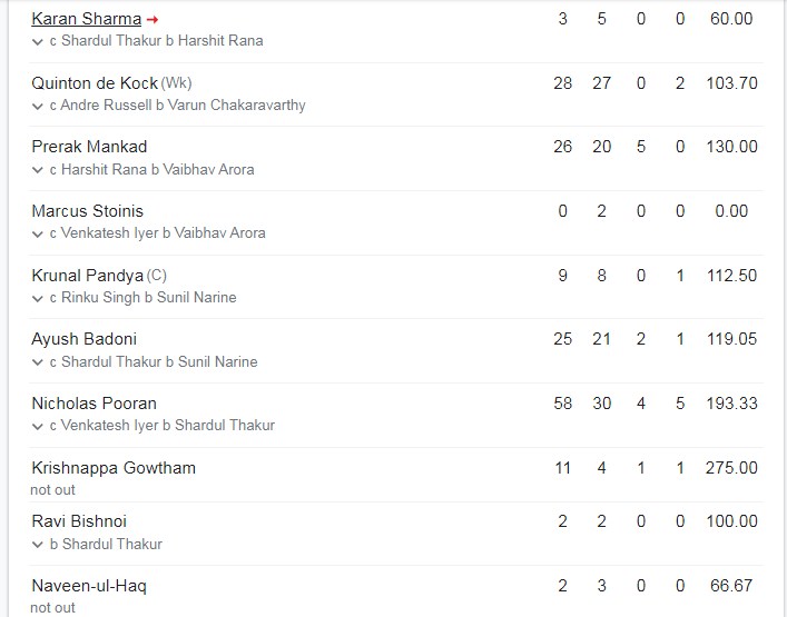Lkn Last Match Scorecard 2023 Ipl Crickettrend in